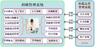 上海互聯(lián)網(wǎng)軟件集團(tuán)信息咨詢服務(wù) 賦能企業(yè)數(shù)字化未來